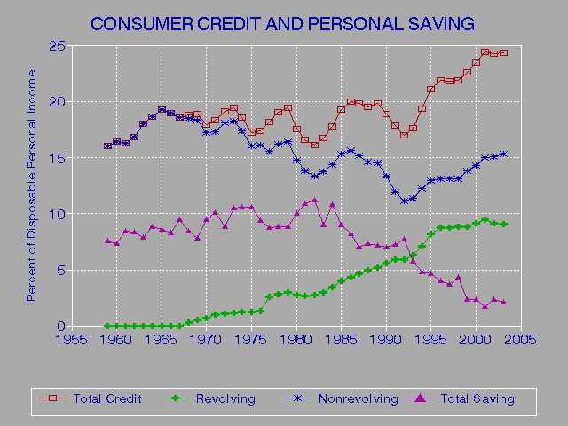 Emplyer Credit Report